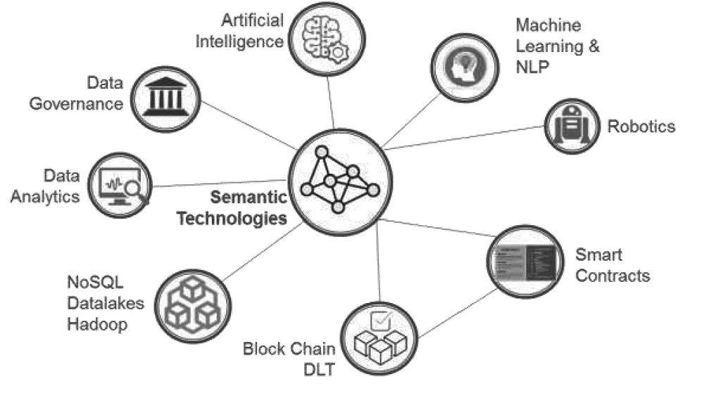 semantic-web