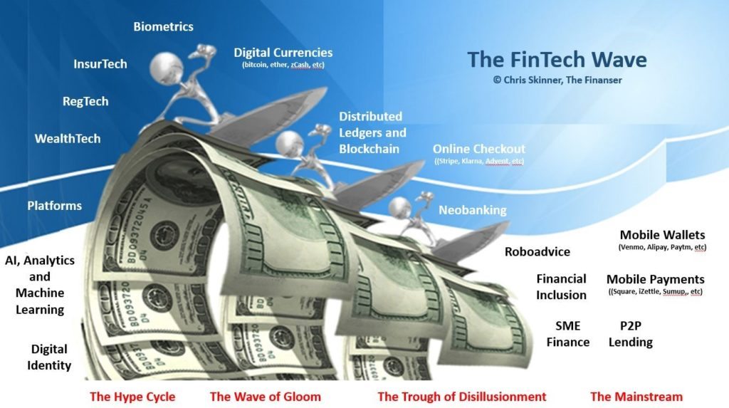 fintech-wave